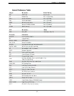 Preview for 11 page of Supermicro A3SEV-2C-LN4 User Manual