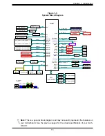 Preview for 15 page of Supermicro A3SEV-2C-LN4 User Manual