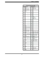 Preview for 41 page of Supermicro A3SEV-2C-LN4 User Manual