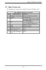 Preview for 13 page of Supermicro AOC-2UR68G4-m2TS User Manual