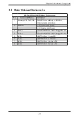 Preview for 15 page of Supermicro AOC-A100G-b2CG User Manual