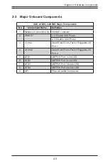 Preview for 15 page of Supermicro AOC-A100G-m2CG User Manual