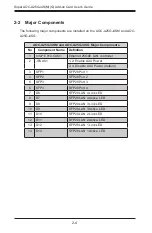 Preview for 15 page of Supermicro AOC-A25G-i4SG User Manual