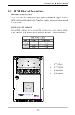 Preview for 16 page of Supermicro AOC-A25G-i4SG User Manual