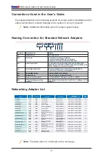 Preview for 4 page of Supermicro AOC-AG-i8 User Manual