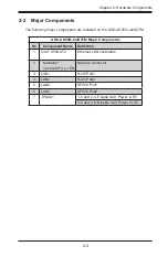 Предварительный просмотр 16 страницы Supermicro AOC-AH25G-m2S2TM User Manual