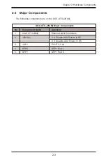 Preview for 14 page of Supermicro AOC-ATG-i2S User Manual