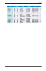 Preview for 5 page of Supermicro AOC-ATG-i2T2SM User Manual