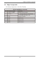 Preview for 14 page of Supermicro AOC-ATG-i4S User Manual