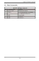 Preview for 13 page of Supermicro AOC-ATGC-i2TM User Manual