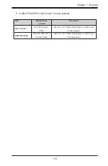 Предварительный просмотр 12 страницы Supermicro AOC-CTG-b2T User Manual