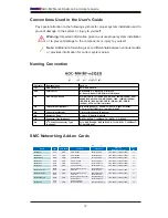 Preview for 4 page of Supermicro AOC-M25G-m4S User Manual