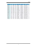 Preview for 5 page of Supermicro AOC-M25G-m4S User Manual