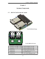 Preview for 15 page of Supermicro AOC-M25G-m4S User Manual