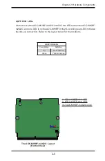 Preview for 20 page of Supermicro AOC-MHIBF-m1Q2G User Manual