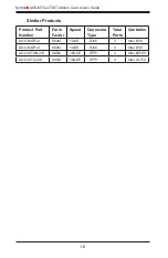 Preview for 12 page of Supermicro AOC-MTG-i2T User Manual