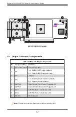 Preview for 14 page of Supermicro AOC-S100GC-i2C User Manual