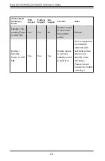 Preview for 18 page of Supermicro AOC-S100GC-i2C User Manual