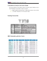 Preview for 4 page of Supermicro AOC-S25G-i2S User Manual