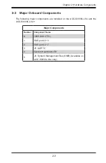 Preview for 11 page of Supermicro AOC-S3008L-L8e User Manual