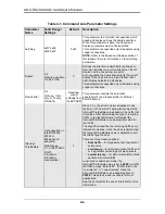 Preview for 28 page of Supermicro AOC-SG-i4 User Manual