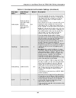 Preview for 29 page of Supermicro AOC-SG-i4 User Manual