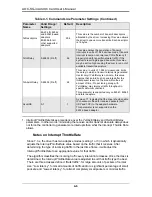 Preview for 30 page of Supermicro AOC-SG-i4 User Manual