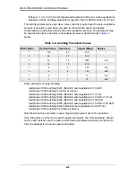 Preview for 32 page of Supermicro AOC-SG-i4 User Manual