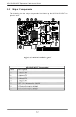 Preview for 10 page of Supermicro AOC-SLG3-2E4T User Manual