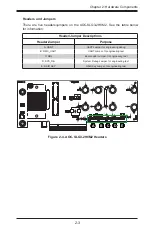 Предварительный просмотр 12 страницы Supermicro AOC-SLG3-2H8M2 User Manual