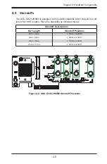 Предварительный просмотр 14 страницы Supermicro AOC-SLG3-2H8M2 User Manual