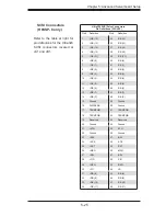 Предварительный просмотр 59 страницы Supermicro AS-1010P-8 User Manual