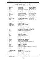 Preview for 46 page of Supermicro AS-1020P-8R User Manual