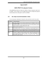 Preview for 93 page of Supermicro AS-1020P-8R User Manual