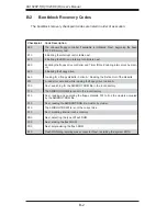 Preview for 94 page of Supermicro AS-1020P-8R User Manual