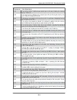 Preview for 97 page of Supermicro AS-1020P-8R User Manual