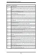 Preview for 98 page of Supermicro AS-1020P-8R User Manual