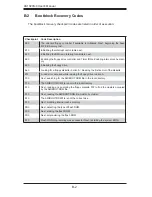 Предварительный просмотр 92 страницы Supermicro AS-1020S-8 User Manual