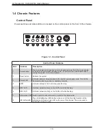 Preview for 10 page of Supermicro AS-1023US-TR4 User Manual