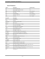 Preview for 14 page of Supermicro AS-1023US-TR4 User Manual