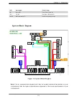 Preview for 15 page of Supermicro AS-1023US-TR4 User Manual