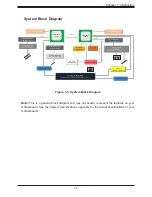 Предварительный просмотр 15 страницы Supermicro AS-1024US-TRT User Manual