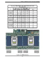 Предварительный просмотр 35 страницы Supermicro AS-1024US-TRT User Manual