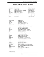 Предварительный просмотр 45 страницы Supermicro AS-1041M-82 User Manual