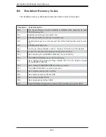 Предварительный просмотр 94 страницы Supermicro AS-1041M-82 User Manual