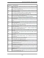 Предварительный просмотр 97 страницы Supermicro AS-1041M-82 User Manual