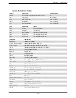 Предварительный просмотр 13 страницы Supermicro AS-2113S-WN24RT User Manual