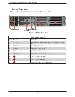 Предварительный просмотр 12 страницы Supermicro AS-2114GT-DPNR User Manual