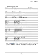 Предварительный просмотр 15 страницы Supermicro AS-2114GT-DPNR User Manual