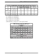 Предварительный просмотр 35 страницы Supermicro AS-2114GT-DPNR User Manual